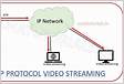 RTP Real-Time Transport Protocol Redes CCNA